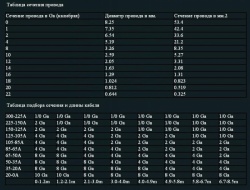 Предохранитель на 60 Aмпер .